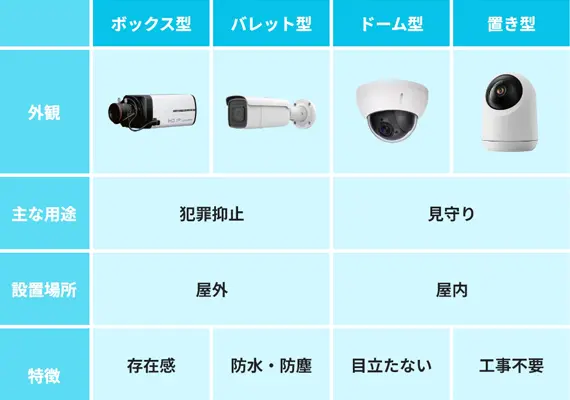 設置の目的と場所