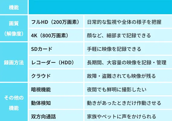 必要な機能の確認
